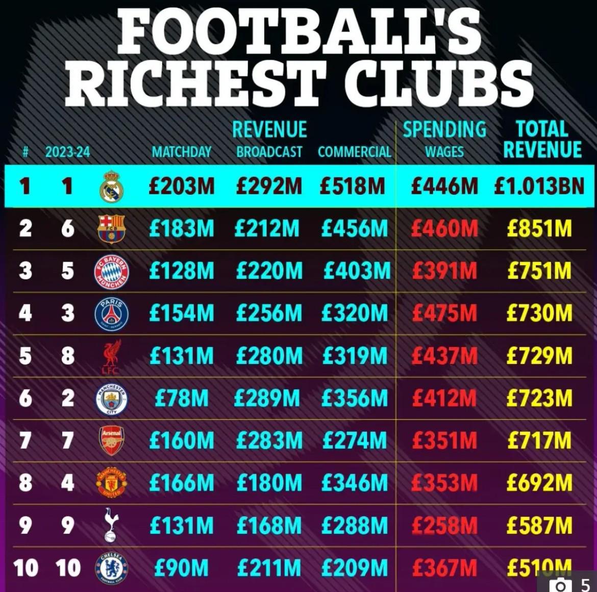 pg试玩-维拉在足坛财富榜超米兰尤文，闯进欧冠8强获7000万镑奖金